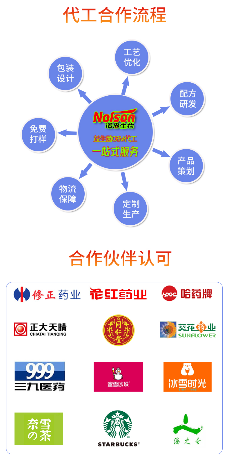 諾森益生菌合作伙伴 益生菌代工客戶